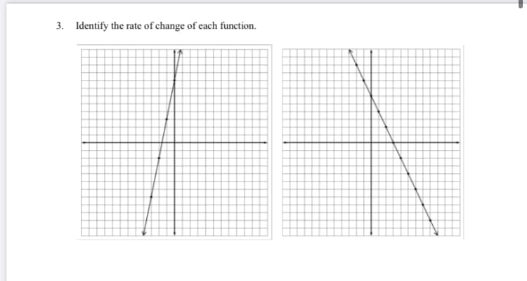 3. Identify the rate of change of each function.