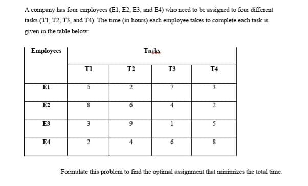 A company has four employees (E1, E2, E3, and E4) who need to be assigned to four different
tasks (T1, T2, T3, and T4). The time (in hours) each employee takes to complete each task is
given in the table below:
Employees
El
E2
E3
E4
T1
5
8
3
2
T2
2
6
9
4
Tasks
T3
7
4
1
6
T4
3
2
5
8
Formulate this problem to find the optimal assignment that minimizes the total time.