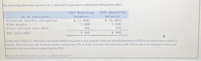 The following information pertains to LL Marshall Corporation's defined benefit pension plan:
2024 Beginning 2025 Beginning
balances,
$ (7,600)
7,300
760
$ 880
(S in thousands)
Projected benefit obligation
Plan assets
Prior service cost-AOCI
Net loss-AOCI
balances
$ (8,104)
7,936
720
$ 960
At the end of 2024, LL Marshall contributed $600 thousand to the pension fund and benefit payments of $754 thousand were made to
retirees. The expected rate of return on plan assets was 12%, and the actuary's discount rate is 8%. There were no changes in actuarial
estimates and assumptions regarding the PBO.
What is the 2024 service cost for LL Marshall's plan?