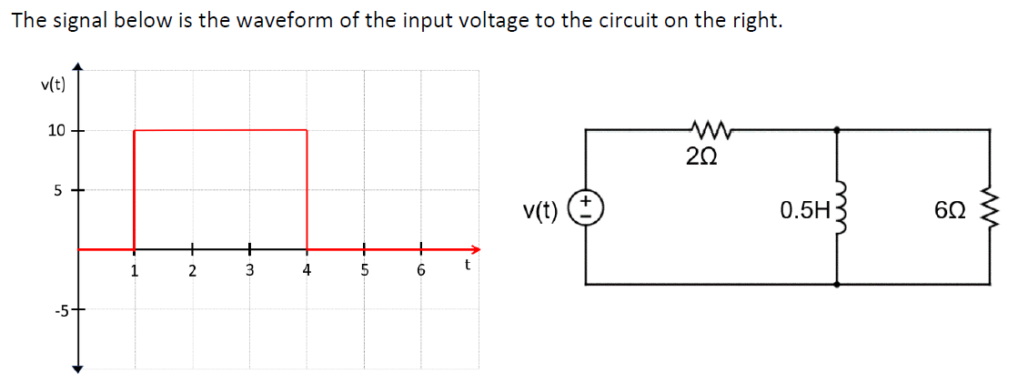 The signal below is the waveform of the input voltage to the circuit on the right.
v(t)
10
20
v(t)
0.5H;
60
2
3
4
5
6.
-5+

