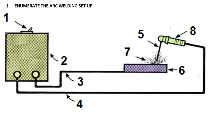 1. ENUMERATE THE ARC WELDING SET UP
1
- 8
7
2
3
-4
