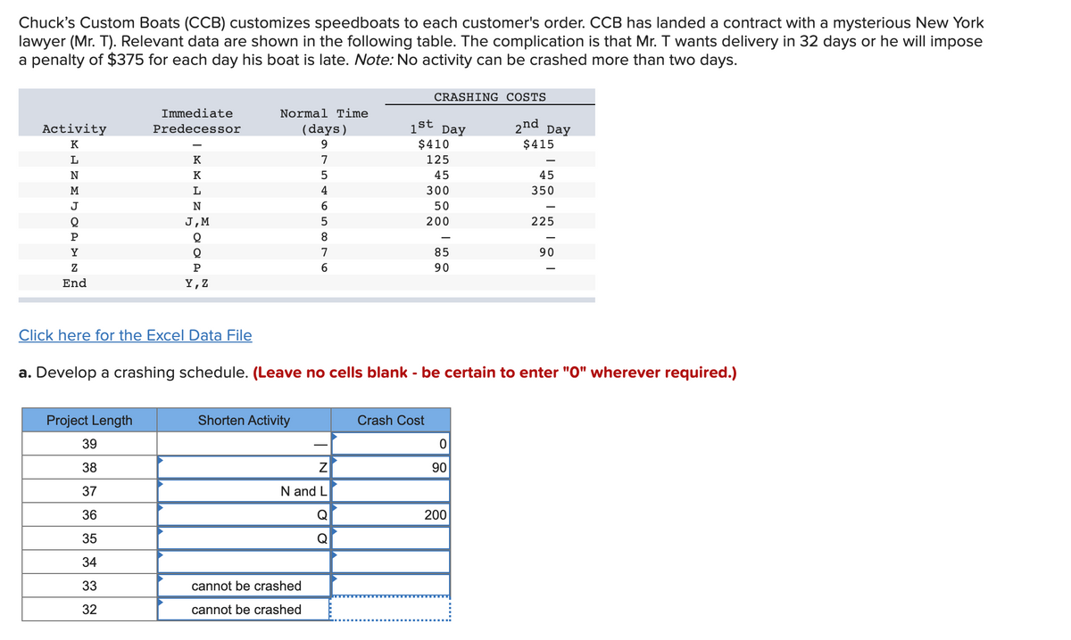 Chuck's Custom Boats (CCB) customizes speedboats to each customer's order. CCB has landed a contract with a mysterious New York
lawyer (Mr. T). Relevant data are shown in the following table. The complication is that Mr. T wants delivery in 32 days or he will impose
a penalty of $375 for each day his boat is late. Note: No activity can be crashed more than two days.
CRASHING COSTS
Immediate
Normal Time
Activity
2nd Day
Predecessor
(days)
1
Day
$410
K
9
$415
K
7
125
K
45
45
M
L
4
300
350
J
50
J,M
200
225
P
8.
Y
7
85
90
P
6.
90
End
Y, Z
Click here for the Excel Data File
a. Develop a crashing schedule. (Leave no cells blank - be certain to enter "O" wherever required.)
Project Length
Shorten Activity
Crash Cost
39
38
Z
90
37
N and L
36
Q
200
35
Q
34
33
cannot be crashed
32
cannot be crashed
