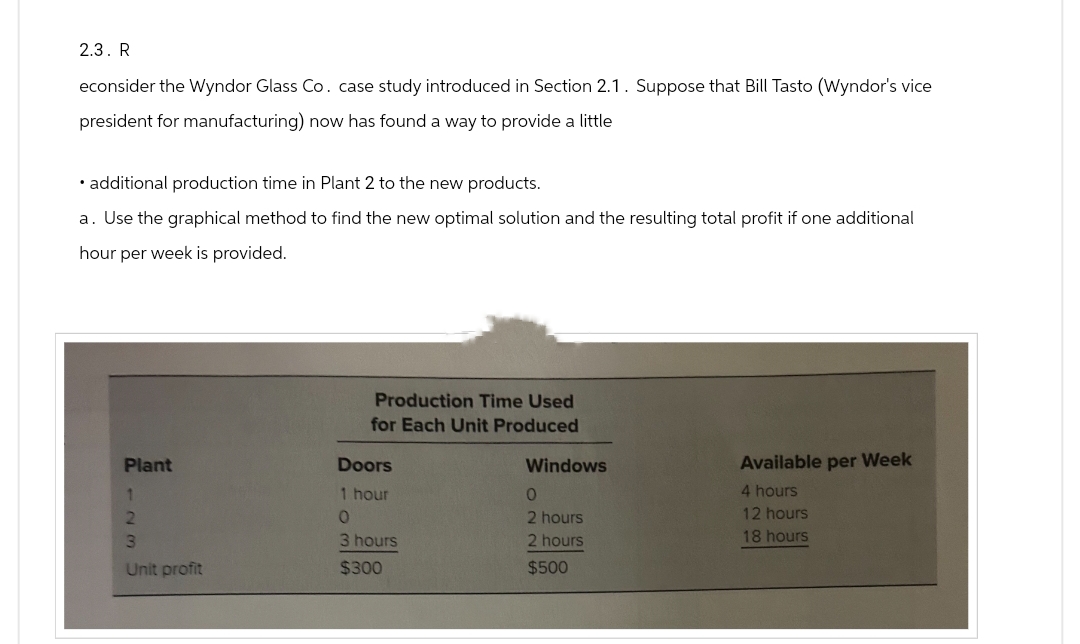 2.3. R
econsider the Wyndor Glass Co. case study introduced in Section 2.1. Suppose that Bill Tasto (Wyndor's vice
president for manufacturing) now has found a way to provide a little
•
⚫ additional production time in Plant 2 to the new products.
a. Use the graphical method to find the new optimal solution and the resulting total profit if one additional
hour per week is provided.
Production Time Used
for Each Unit Produced
Plant
1
2
Doors
1 hour
3
3 hours
Unit profit
$300
Windows
0
2 hours
2 hours
$500
Available per Week
4 hours
12 hours
18 hours