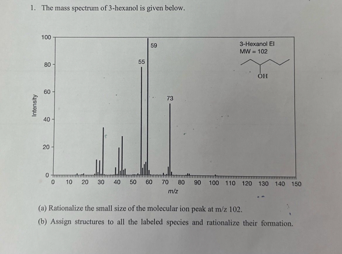 1. The mass spectrum of 3-hexanol is given below.
100
Intensity
55
80-
60-
40
40
20
20
59
73
3-Hexanol El
MW = 102
OH
0
0 10 20 30
40 50
60
70 80 90 100 110 120 130 140 150
m/z
(a) Rationalize the small size of the molecular ion peak at m/z 102.
(b) Assign structures to all the labeled species and rationalize their formation.