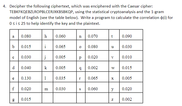 4. Decipher the following ciphertext, which was enciphered with the Caesar cipher:
TEBKFKQEBZLROPBLCERJXKBSBKQP, using the statistical cryptoanalysis and the 1-gram
model of English (see the table below). Write a program to calculate the correlation (i) for
0 ≤ i ≤ 25 to help identify the key and the plaintext.
a
b
с
d
e
f
61)
0.080
0.015
0.030
0.040
0.130
0.020
0.015
h
i
k
0.060
j 0.005
1
0.065
0.005
0.035
m 0.030
n
0
9
Р 0.020
r
0.070
S
0.080
0.002
0.065
0.060
t
u
V
X
y
N
0.090
0.030
0.010
0.015
0.005
0.020
0.002