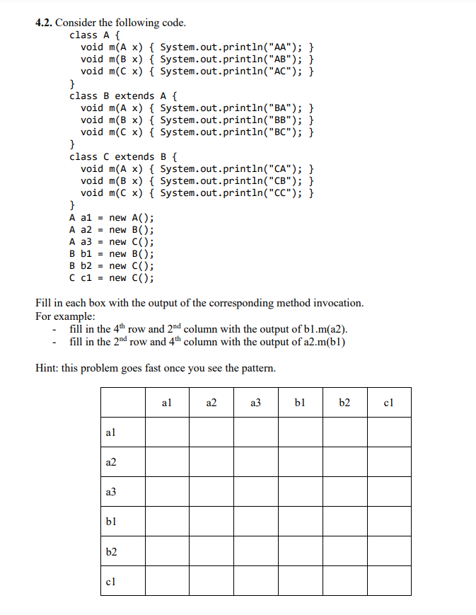 4.2. Consider the following code.
class A {
void m (A x) { System.out.println("AA"); }
void m(B x) {System.out.println("AB"); }
void m(C x) { System.out.println("AC"); }
}
class B extends A {
}
void m (A x) { System.out.println("BA");
void m (B x) {System.out.println("BB");
void m(C x){ System.out.println("BC"); }
}
}
class C extends B {
void m (A x) {System.out.println("CA"); }
void m(B x) {System.out.println("CB"); }
void m(C x) { System.out.println("CC"); }
}
A a1 = new A();
A a2 = new B();
A a3 = new C();
B b1 = new B();
B b2=new C();
C c1 = new C();
Fill in each box with the output of the corresponding method invocation.
For example:
- fill in the 4th row and 2nd column with the output of b1.m(a2).
- fill in the 2nd row and 4th column with the output of a2.m(b1)
Hint: this problem goes fast once you see the pattern.
al
a2
a3
bl
b2
cl
al
a2
a3
b1
b2
cl