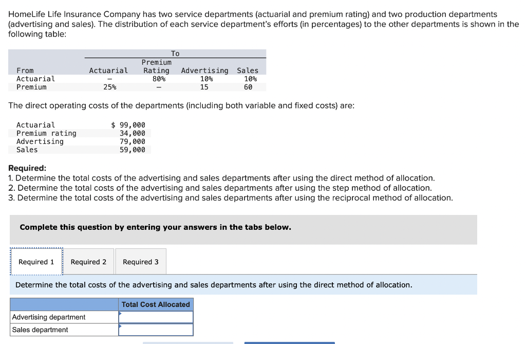 HomeLife Life Insurance Company has two service departments (actuarial and premium rating) and two production departments
(advertising and sales). The distribution of each service department's efforts (in percentages) to the other departments is shown in the
following table:
From
Actuarial
Premium
Advertising Sales
10%
60
10%
15
The direct operating costs of the departments (including both variable and fixed costs) are:
$ 99,000
34,000
79,000
59,000
Actuarial
Premium rating
Advertising
Sales
Actuarial
25%
To
Premium
Rating
80%
Required:
1. Determine the total costs of the advertising and sales departments after using the direct method of allocation.
2. Determine the total costs of the advertising and sales departments after using the step method of allocation.
3. Determine the total costs of the advertising and sales departments after using the reciprocal method of allocation.
Required 1 Required 2
Complete this question by entering your answers in the tabs below.
Advertising department
Sales department
Required 3
Determine the total costs of the advertising and sales departments after using the direct method of allocation.
Total Cost Allocated