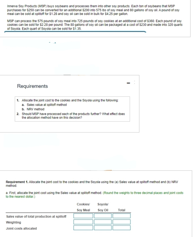 Innerva Soy Products (MSP) buys soybeans and processes them into other soy products. Each ton of soybeans that MSP
purchases for $250 can be converted for an additional $200 into 575 lbs of soy meal and 80 gallons of soy oil. A pound of soy
meal can be sold at splitoff for $1.28 and soy oil can be sold in bulk for $4.25 per gallon.
MSP can process the 575 pounds of soy meal into 725 pounds of soy cookies at an additional cost of $360. Each pound of soy
cookies can be sold for $2.28 per pound. The 80 gallons of soy oil can be packaged at a cost of $230 and made into 320 quarts
of Soyola. Each quart of Soyola can be sold for $1.35.
Requirements
1. Allocate the joint cost to the cookies and the Soyola using the following:
a. Sales value at splitoff method
b. NRV method
2. Should MSP have processed each of the products further? What effect does
the allocation method have on this decision?
Requirement 1. Allocate the joint cost to the cookies and the Soyola using the (a) Sales value at splitoff method and (b) NRV
method.
a. First, allocate the joint cost using the Sales value at splitoff method. (Round the weights to three decimal places and joint costs
to the nearest dollar.)
Sales value of total production at splitoff
Weighting
Joint costs allocated
Cookies/
Soy Meal
Soyola/
Soy Oil
Total