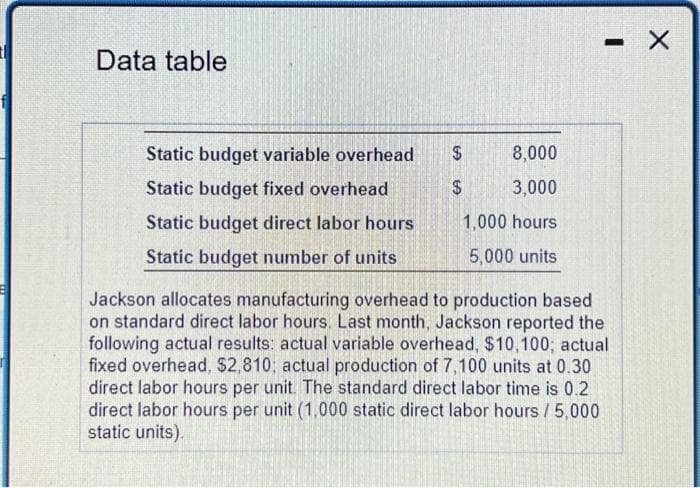 1
Data table
Static budget variable overhead
Static budget fixed overhead
Static budget direct labor hours
Static budget number of units
$
EA
8,000
3,000
1,000 hours
5,000 units
$
-
Jackson allocates manufacturing overhead to production based
on standard direct labor hours. Last month, Jackson reported the
following actual results: actual variable overhead, $10,100; actual
fixed overhead, $2,810; actual production of 7,100 units at 0.30
direct labor hours per unit. The standard direct labor time is 0.2
direct labor hours per unit (1,000 static direct labor hours / 5,000
static units).
X