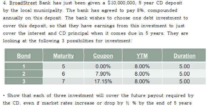 4. BroadStreet Bank has just been given a $10,000,000, 5 year CD deposit
by the local municipality. The bank has agreed to pay 8%, compounded
annually on this deposit. The bank wishes to choose one de bt investment to
cover this depo sit, so that they have earnings from this investment to just
cover the interest and CD principal when it comes due in 5 years. They are
looking at the following 3 possibilities for investment:
Bond
Maturity
Coupon
YTM
Duration
5
0.00%
8.00%
5.00
6
7.90%
8.00%
5.00
3
7
17.15%
8.00%
5.00
• Show that each of three inve stment will cover the future payout required by
the CD, even if market rates increase or drop by % % by the end of 5 years
