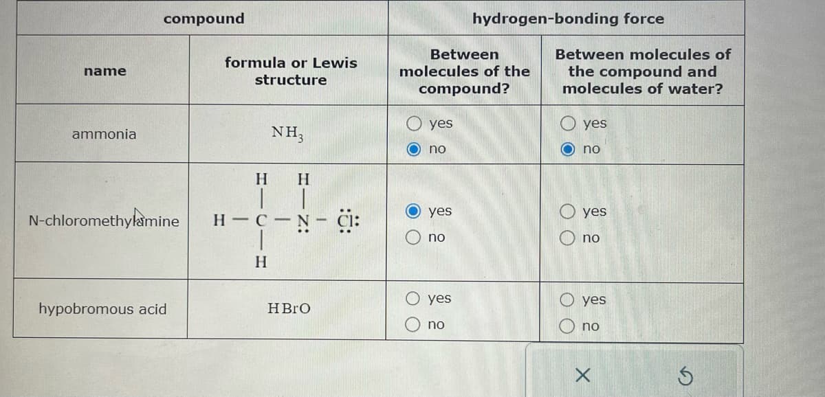 name
ammonia
compound
N-chloromethylamine
hypobromous acid
formula or Lewis
structure
H
|
н - с
NH3
H
-
H
N
HBrO
CI:
Between
molecules of the
compound?
O no
OO
yes
00
yes
no
yes
hydrogen-bonding force
no
Between molecules of
the compound and
molecules of water?
O no
00
yes
00
yes
Ono
yes
no
X
Ś