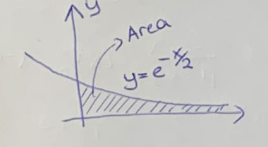 >Area
y=
