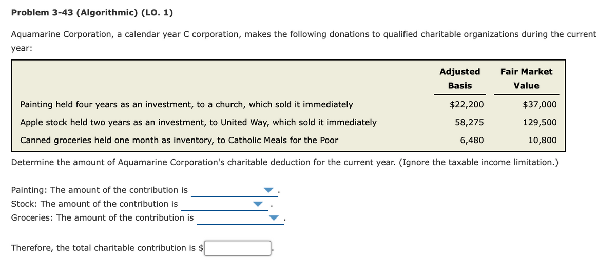 Problem 3-43 (Algorithmic) (LO. 1)
Aquamarine Corporation, a calendar year C corporation, makes the following donations to qualified charitable organizations during the current
year:
Adjusted
Fair Market
Basis
Value
Painting held four years as an investment, to a church, which sold it immediately
$22,200
$37,000
Apple stock held two years as an investment, to United Way, which sold it immediately
58,275
129,500
Canned groceries held one month as inventory, to Catholic Meals for the Poor
6,480
10,800
Determine the amount of Aquamarine Corporation's charitable deduction for the current year. (Ignore the taxable income limitation.)
Painting: The amount of the contribution is
Stock: The amount of the contribution is
Groceries: The amount of the contribution is
Therefore, the total charitable contribution is $
