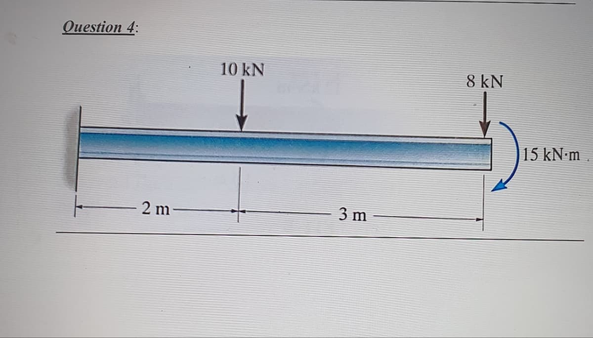 Question 4:
2 m
10 kN
3 m
8 kN
(1)
15 kN m