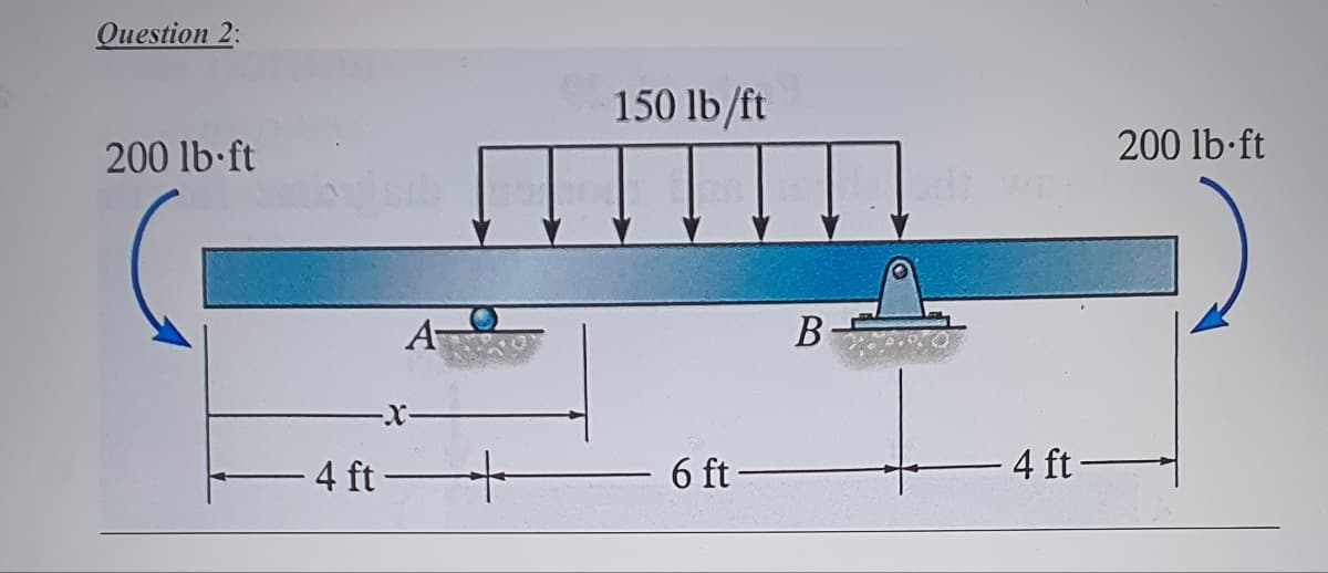 Question 2:
200 lb-ft
A-
4 ft+
150 lb/ft
6 ft
B
4 ft-
200 lb-ft