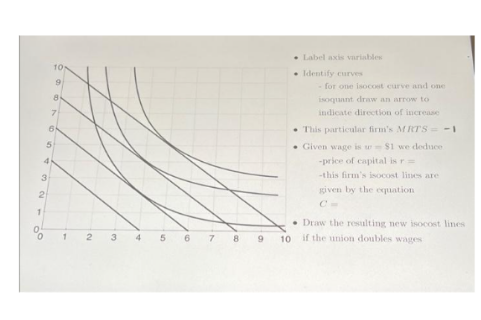 1
2
5
4
3
10
9
8
7
6
1 2 3 4
5 6 7 8 9 10
Label axis variables
Identify curves
- for one isocost curve and one
isoquant draw an arrow to
indicate direction of increase
This particular firm's MITS = -1
$1 we deduce
. Given wage is
-price of capital is r =
-this firm's isocost lines are
given by the equation
C=
Draw the resulting new isocost lines
if the union doubles wages