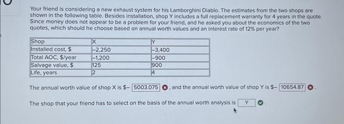 Your friend is considering a new exhaust system for his Lamborghini Diablo. The estimates from the two shops are
shown in the following table. Besides installation, shop Y includes a full replacement warranty for 4 years in the quote.
Since money does not appear to be a problem for your friend, and he asked you about the economics of the two
quotes, which should he choose based on annual worth values and an interest rate of 12% per year?
Shop
Installed cost, $
Total AOC, $/year
Salvage value, $
Life, years
The annual worth value of shop X is $- 5003.075 ), and the annual worth value of shop Y is $- 10654.87
The shop that your friend has to select on the basis of the annual worth analysis is
Y
X
-2,250
-1,200
125
2
Y
-3,400
-900
900
4