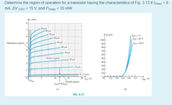 Determine the region of operation for a transistor having the characteristics of Fig. 3.13 if Iomax = 6
mA, BV CEO = 15 V, and Poma = 35 mW.
Sain
Ative n
20A
02 04 06 QS LO
(V)
la l
FIG. S.13
