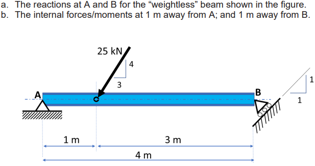 a. The reactions at A and B for the "weightless" beam shown in the figure.
b. The internal forces/moments at 1 m away from A; and 1 m away from B.
A
1m
25 KN
3
4
4 m
3 m
B
1
1
