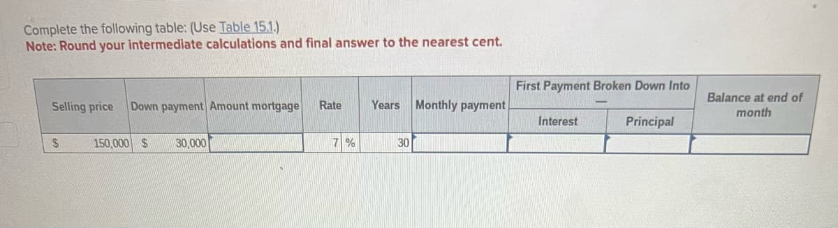 Complete the following table: (Use Table 15.1.)
Note: Round your intermediate calculations and final answer to the nearest cent.
Selling price Down payment Amount mortgage
$
150,000 $ 30,000
Rate
7%
Years Monthly payment
30
First Payment Broken Down Into
Principal
Interest
Balance at end of
month