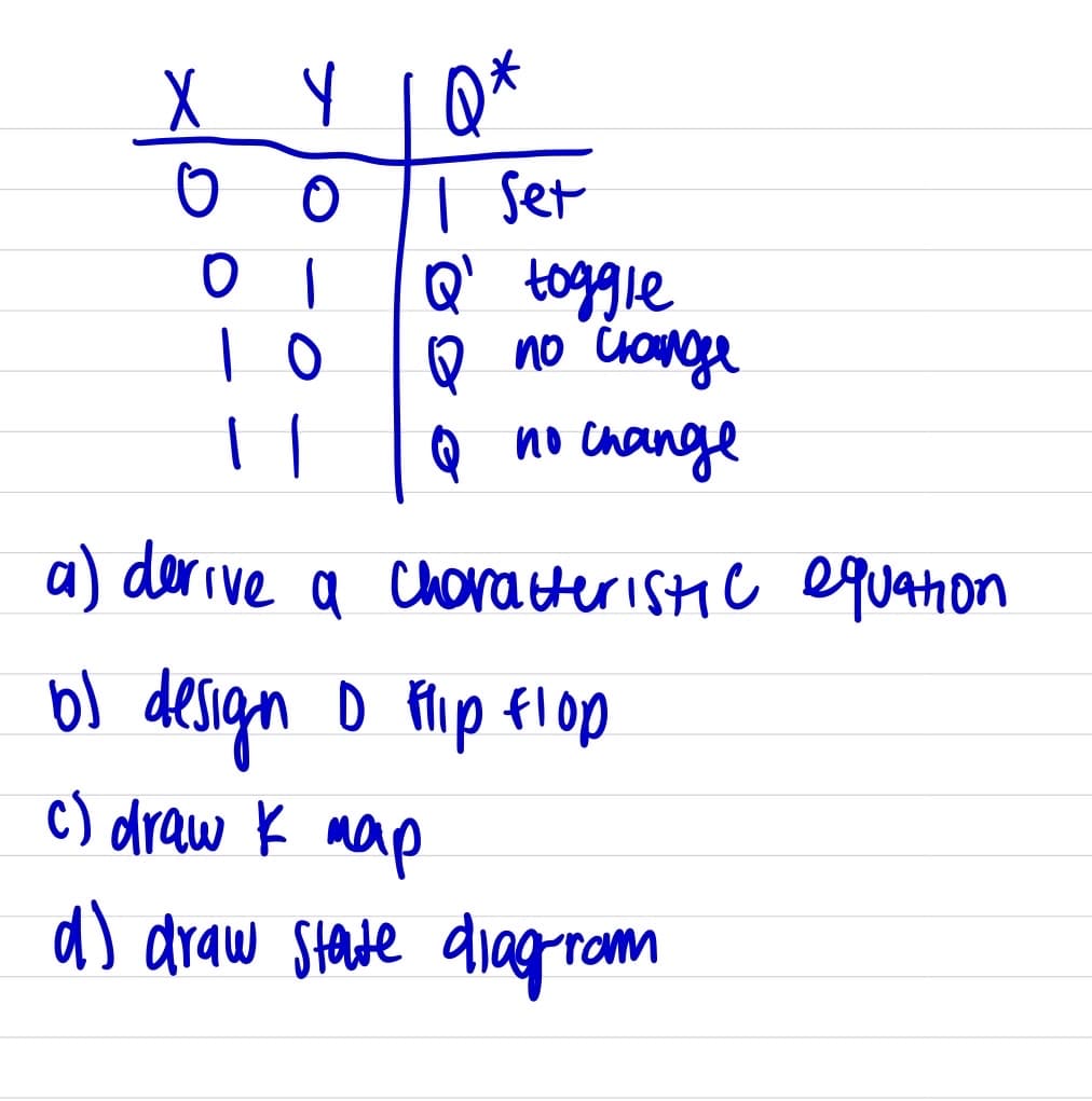 X
О
YIQ*
*
О
01
10
| |
| Set
Q' toggle
о по скиде
а по спанде
a) derive a characteristic equation
b design 0 Kip F100
D
c) draw к мар
d) draw state diagram