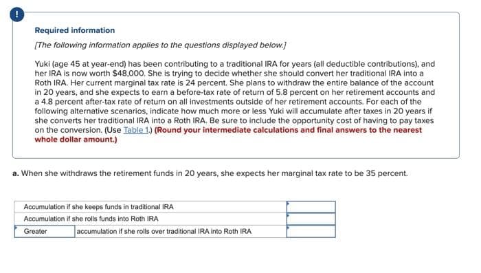 Required information
[The following information applies to the questions displayed below.]
Yuki (age 45 at year-end) has been contributing to a traditional IRA for years (all deductible contributions), and
her IRA is now worth $48,000. She is trying to decide whether she should convert her traditional IRA into a
Roth IRA. Her current marginal tax rate is 24 percent. She plans to withdraw the entire balance of the account
in 20 years, and she expects to earn a before-tax rate of return of 5.8 percent on her retirement accounts and
a 4.8 percent after-tax rate of return on all investments outside of her retirement accounts. For each of the
following alternative scenarios, indicate how much more or less Yuki will accumulate after taxes in 20 years if
she converts her traditional IRA into a Roth IRA. Be sure to include the opportunity cost of having to pay taxes
on the conversion. (Use Table 1.) (Round your intermediate calculations and final answers to the nearest
whole dollar amount.)
a. When she withdraws the retirement funds in 20 years, she expects her marginal tax rate to be 35 percent.
Accumulation if she keeps funds in traditional IRA
Accumulation if she rolls funds into Roth IRA
Greater
accumulation if she rolls over traditional IRA into Roth IRA