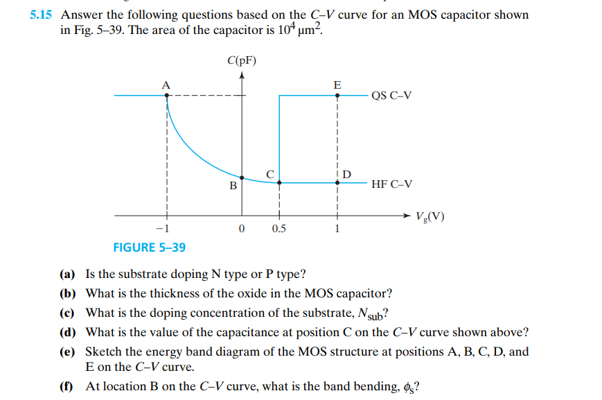 Answer the following questions based on the C-V curve for an MOS capacitor shown
in Fig. 5–39. The area of the capacitor is 104 um?.
C(pF)
A
E
QS C-V
C
ID
B
HF C-V
→ V¿(V)
-1
0.5
1
FIGURE 5-39
(a) Is the substrate doping N type or P type?
(b) What is the thickness of the oxide in the MOS capacitor?
(c) What is the doping concentration of the substrate, Nsub?
(d) What is the value of the capacitance at position C on the C-V curve shown above?
(e) Sketch the energy band diagram of the MOS structure at positions A, B, C, D, and
E on the C-V curve.
(f) At location B on the C-V curve, what is the band bending, ø,?
