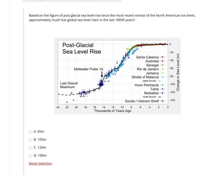 Based on the figure of post glacial sea level rise since the most recent retreat of the North American ice sheet,
approximately much has global sea level risen in the last 18000 years?
A. 85m
B. 105m
C. 120m
D. 190m
Reset Selection
24
Post-Glacial
Sea Level Rise
Meltwater Pulse 1A
Last Glacial
Maximum
22
20
18
Santa Catarina
Australia
Senegal
Rio de Janeiro
Jamaica
Straits of Malacca
upper bound
Huon Peninsula
Tahiti
Barbados
lower bound-
Sunda/Vietnam Shelf
16 14 12 10 8
Thousands of Years Ago
0
-20
-40
0
-60
-80
-100
-120
-140
Change in Sea Level (m)