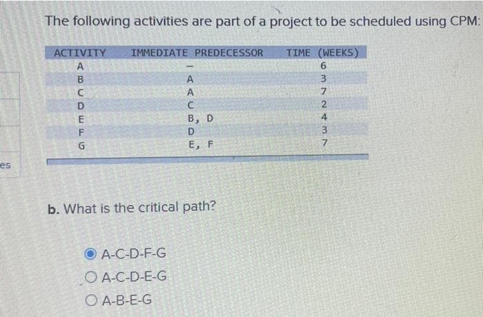 es
The following activities are part of a project to be scheduled using CPM:
TIME (WEEKS)
6
ACTIVITY
A
BUDEFG
с
IMMEDIATE PREDECESSOR
-
OA-C-D-F-G
OA-C-D-E-G
O A-B-E-G
A
A
C
B, D
D
E, F
b. What is the critical path?
372437
