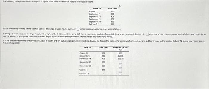 The following table gives the number of pints of type A blood used at Damascus Hospital in the past 6 weeks
Week Of
August 31
September 7
September 14
September 21
September 28
October 5
a) The forecasted demand for the week of October 12 using a 3-week moving average pints (round your response to two decimal places)
b)Using a 3-week weighted moving average, with weights of 0.10 0.25, and 0.65, using 065 for the most recent week, the forecasted demand for the week of October 12
use the weights in appropriate order-the largest weight applies to most recent period and smalast weight apples toodet period)
Pints Used
350
372
408
Week Of
August 31
September 7
September 14
September 21
September 20
Octubr
October 12
the forecasted demand for the week of August 31 is 350 and 0.25, using exponential smoothing, develop the forecast for each of the weeks with the known demand and the forecast for the week of October 12 (round your responses to
two decimal places
Pints Used
350
372
400
383
300
378
383
300
378
pirts (round your response to two decimal places and remember to
Forecast for this
Date
350
350.00
35550
