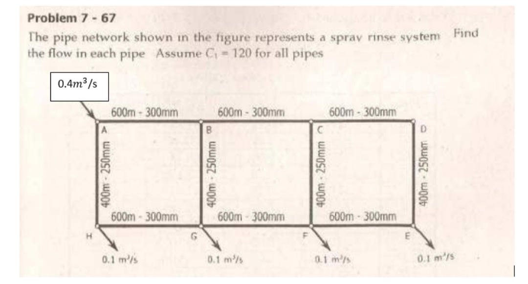 Problem 7 - 67
The pipe network shown in the figure represents a sprav rinse system Find
the flow in each pipe Assume C = 120 for all pipes
0.4m /s
600m - 300mm
600m-300mm
600m- 300mm
B.
600m-300mm
600m-300mm
600m -300mm
E
0.1 m'/s
0.1 m/s
0.1 m/s
0.1 m/s
400m-250mm
400m-250mm o
400m-250mm -
