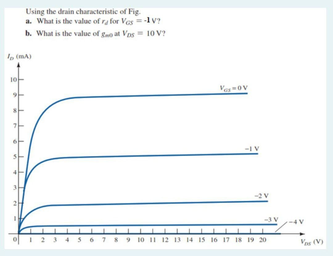 Using the drain characteristic of Fig.
a. What is the value of ra for VGs = -1V?
%3D
b. What is the value of gmo at Vps = 10 V?
I, (mA)
10-
Vas=0V
8
-1 V
-2 V
-3 V
-4 V
1 2
4
8
9 10 11 12 13 14 15 16 17 18 19 20
Vps (V)
