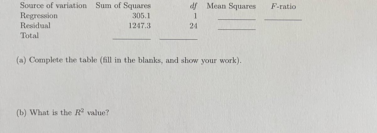 Source of variation
Sum of Squares
df Mean Squares
F-ratio
Regression
305.1
1
Residual
1247.3
24
Total
(a) Complete the table (fill in the blanks, and show your work).
(b) What is the R2 value?
