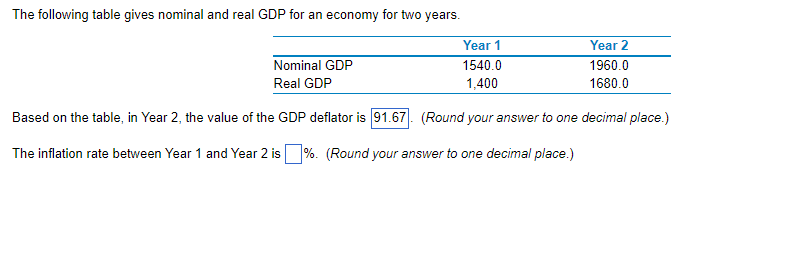 The following table gives nominal and real GDP for an economy for two years.
Year 1
Year 2
1540.0
1960.0
Nominal GDP
Real GDP
1,400
1680.0
Based on the table, in Year 2, the value of the GDP deflator is 91.67. (Round your answer to one decimal place.)
The inflation rate between Year 1 and Year 2 is%. (Round your answer to one decimal place.)