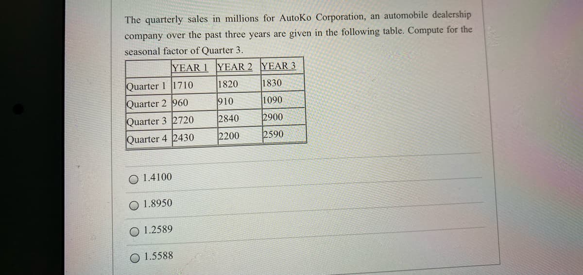 The quarterly sales in millions for AutoKo Corporation, an automobile dealership
company over the past three years are given in the following table. Compute for the
seasonal factor of Quarter 3.
YEAR 1 YEAR 2 YEAR 3
Quarter 1 1710
1820
1830
Quarter 2 960
910
1090
Quarter 3 2720
2840
2900
Quarter 4 2430
2200
2590
1.4100
1.8950
1.2589
O 1.5588
