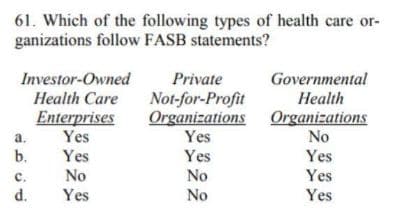 61. Which of the following types of health care or-
ganizations follow FASB statements?
Investor-Owned
Private
Governmental
Health Care
Not-for-Profit
Organizations Organizations
Yes
Health
Enterprises
Yes
No
Yes
a.
b.
Yes
No
Yes
No
с.
Yes
d.
Yes
No
Yes
