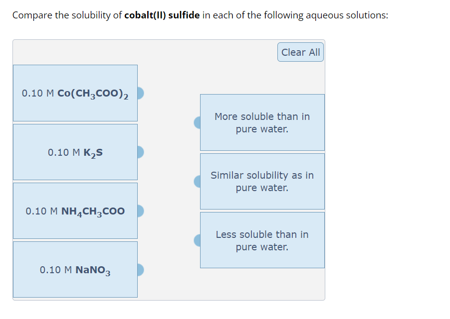 Compare the solubility of cobalt(II) sulfide in each of the following aqueous solutions:
Clear All
0.10 M Co(CH3COO)2
More soluble than in
pure water.
0.10 M K₂S
0.10 M NH CH3COO
Similar solubility as in
pure water.
Less soluble than in
0.10 M NaNO3
pure water.