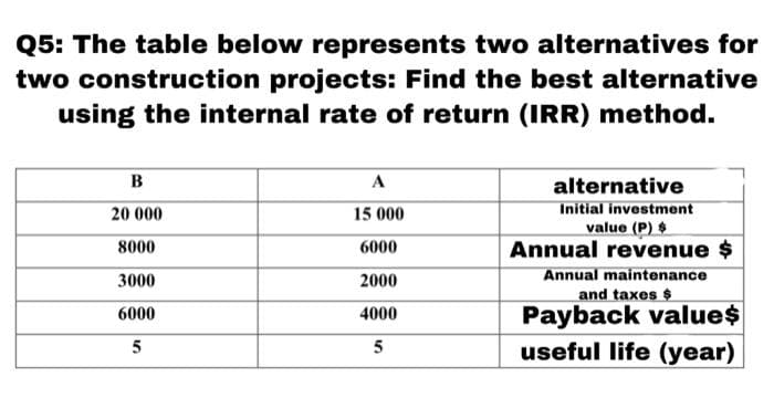 Q5: The table below represents two alternatives for
two construction projects: Find the best alternative
using the internal rate of return (IRR) method.
в
A
alternative
20 000
15 000
Initial investment
value (P)
Annual revenue $
Annual maintenance
8000
6000
3000
2000
and taxes $
Payback value$
useful life (year)
6000
4000
