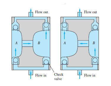 Flow out
Flow out
A
Flow in
Check
Flow in
valve
व।
