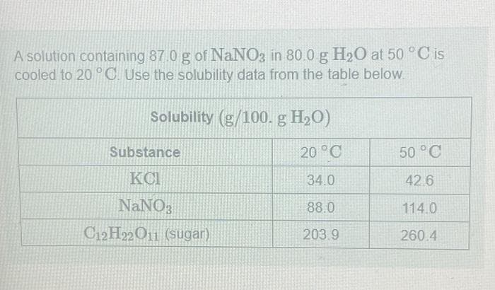 A solution containing 87.0 g of NaNO3 in 80.0 g H2O at 50 °C is
cooled to 20 °C. Use the solubility data from the table below.
Solubility (g/100. g H₂O)
20 °C
Substance
KCI
NaNO3
C12H22011 (sugar)
34.0
88.0
203.9
50 °C
42.6
114.0
260.4