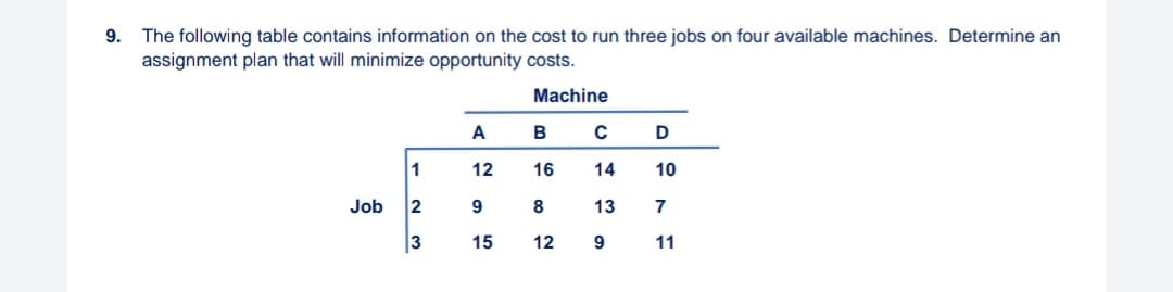 9. The following table contains information on the cost to run three jobs on four available machines. Determine an
assignment plan that will minimize opportunity costs.
Machine
A
B
D
12
16
14
10
Job
2
13
7
3
15
12
9
11
