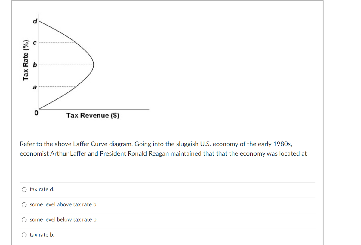 a
Tax Revenue ($)
Refer to the above Laffer Curve diagram. Going into the sluggish U.S. economy of the early 1980s,
economist Arthur Laffer and President Ronald Reagan maintained that that the economy was located at
O tax rate d.
O some level above tax rate b.
O some level below tax rate b.
O tax rate b.
of
Tax Rate (%)
