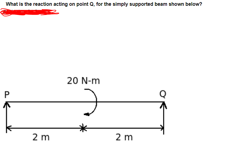 What is the reaction acting on point Q, for the simply supported beam shown below?
20 N-m
P
2 m
2 m

