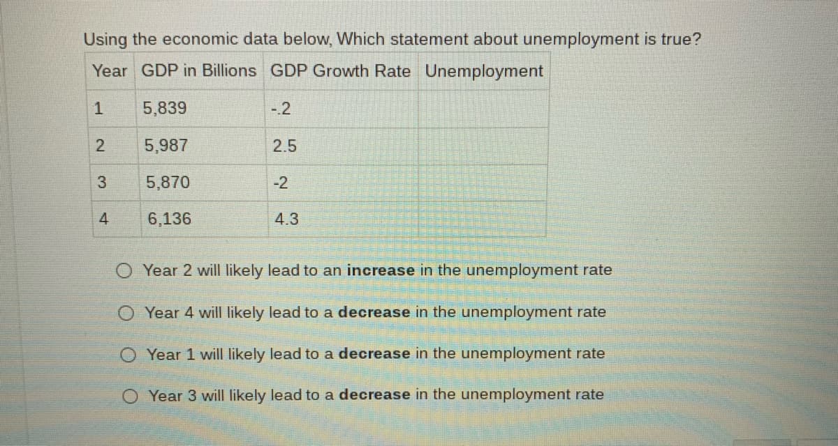 Using the economic data below, Which statement about unemployment is true?
Year GDP in Billions GDP Growth Rate Unemployment
5,839
-.2
5,987
2.5
5,870
-2
4
6,136
4.3
Year 2 will likely lead to an increase in the unemployment rate
Year 4 will likely lead to a decrease in the unemployment rate
Year 1 will likely lead to a decrease in the unemployment rate
Year 3 will likely lead to a decrease in the unemployment rate
