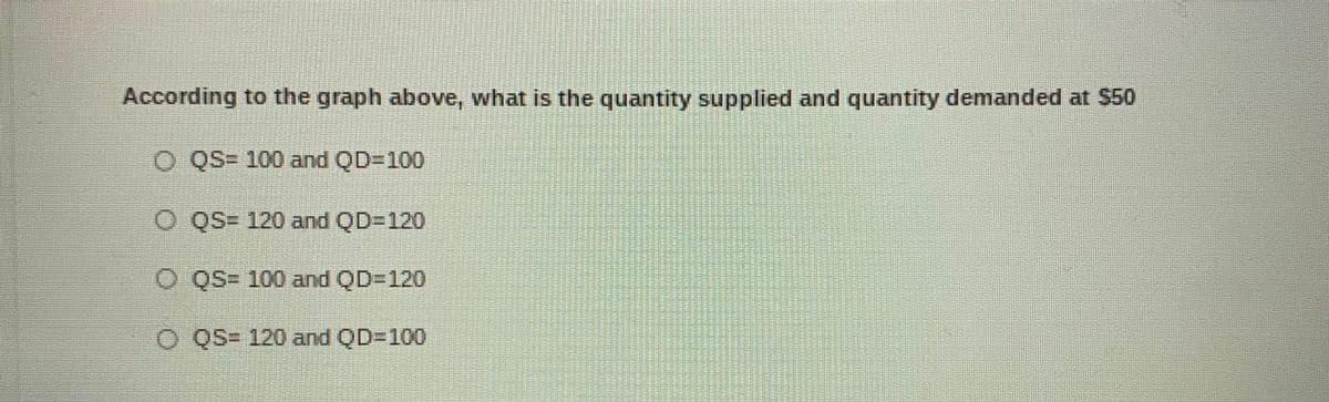According to the graph above, what is the quantity supplied and quantity demanded at S50
O QS= 100 and QD=100
O QS= 120 and QD=120
O QS= 100 and QD-120
O QS= 120 and QD=100
