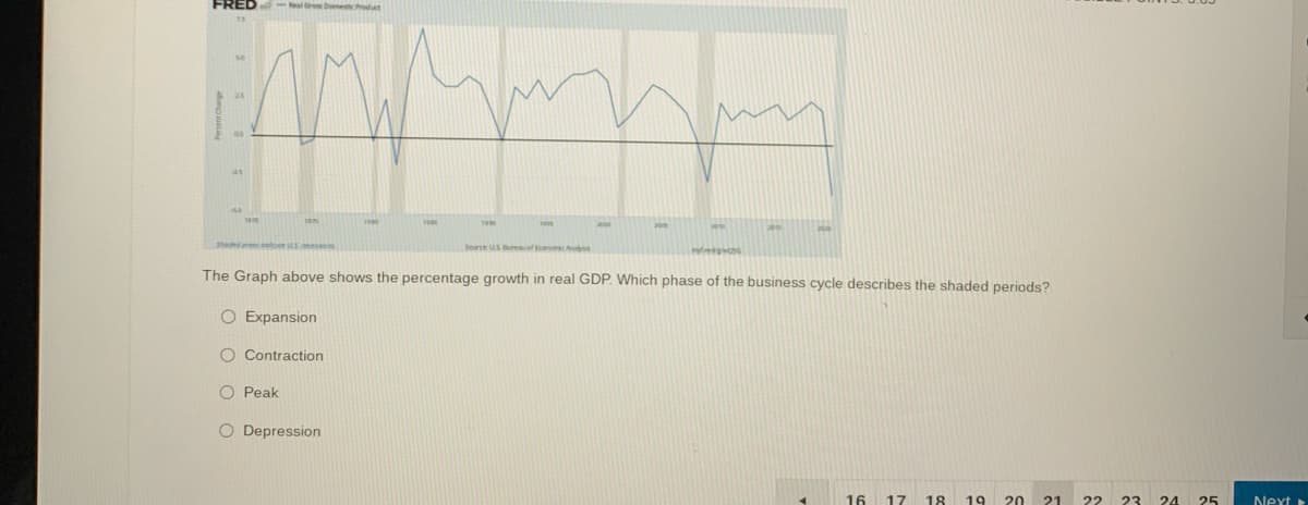FRED lG Domendut
Shaedreelo smee
Source US Bnof n Ana
The Graph above shows the percentage growth in real GDP. Which phase of the business cycle describes the shaded periods?
O Expansion
O Contraction
O Peak
O Depression
16
17
18
19
20
21
22
23
24
25
Next
