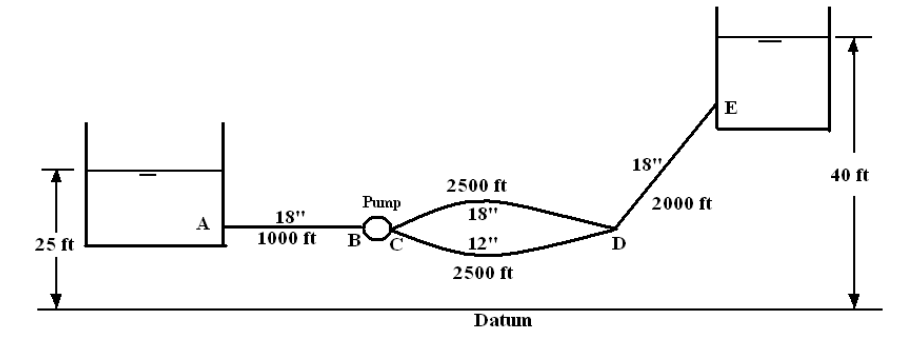 E
18",
40 ft
2500 ft
Pump
2000 ft
18"
18"
А
25 ft
1000 ft
B
12"
D
2500 ft
Datum
