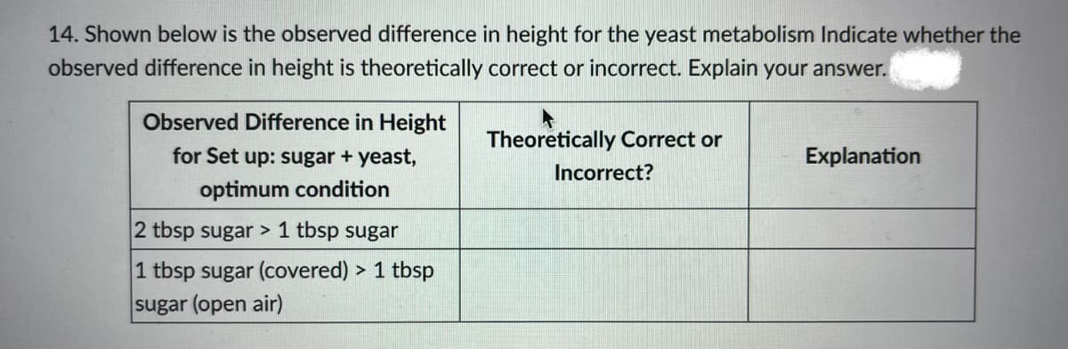 14. Shown below is the observed difference in height for the yeast metabolism Indicate whether the
observed difference in height is theoretically correct or incorrect. Explain your answer.
Observed Difference in Height
for Set up: sugar + yeast,
optimum condition
Theoretically Correct or
Incorrect?
Explanation
2 tbsp sugar> 1 tbsp sugar
1 tbsp sugar (covered) > 1 tbsp
sugar (open air)