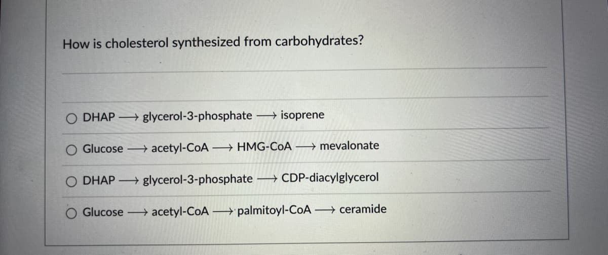 How is cholesterol synthesized from carbohydrates?
DHAP glycerol-3-phosphate →→→ isoprene
Glucose acetyl-CoA HMG-CoA→→→→→→ mevalonate
DHAP glycerol-3-phosphate CDP-diacylglycerol
O Glucose acetyl-CoA palmitoyl-CoA →→ ceramide