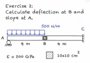 Exercise 2:
Calculate deflection at B and
slope at A.
500 N/m
с
4 m
B
E = 200 G Pa
4m
10x10 cm
2